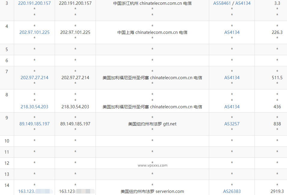 justhost美国纽约VPS电信去程路由