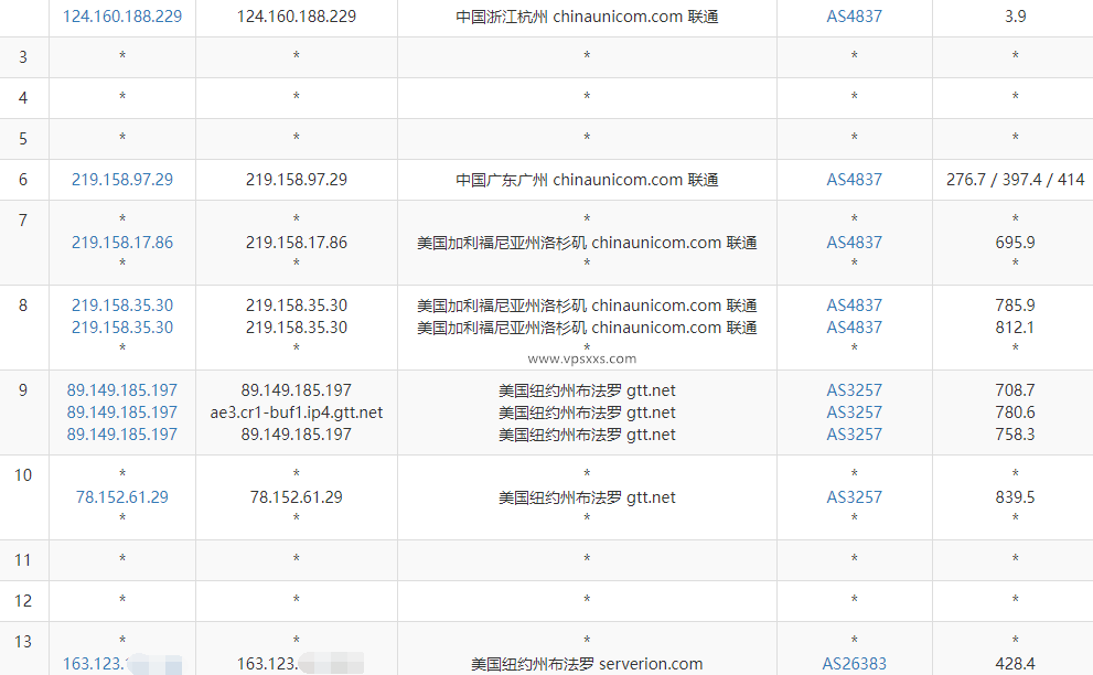 justhost美国纽约VPS联通去程路由