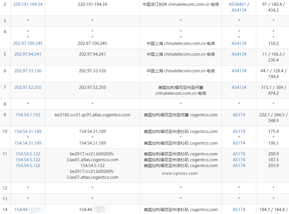 丽萨主机美国4837双ISP大带宽VPS电信去程路由