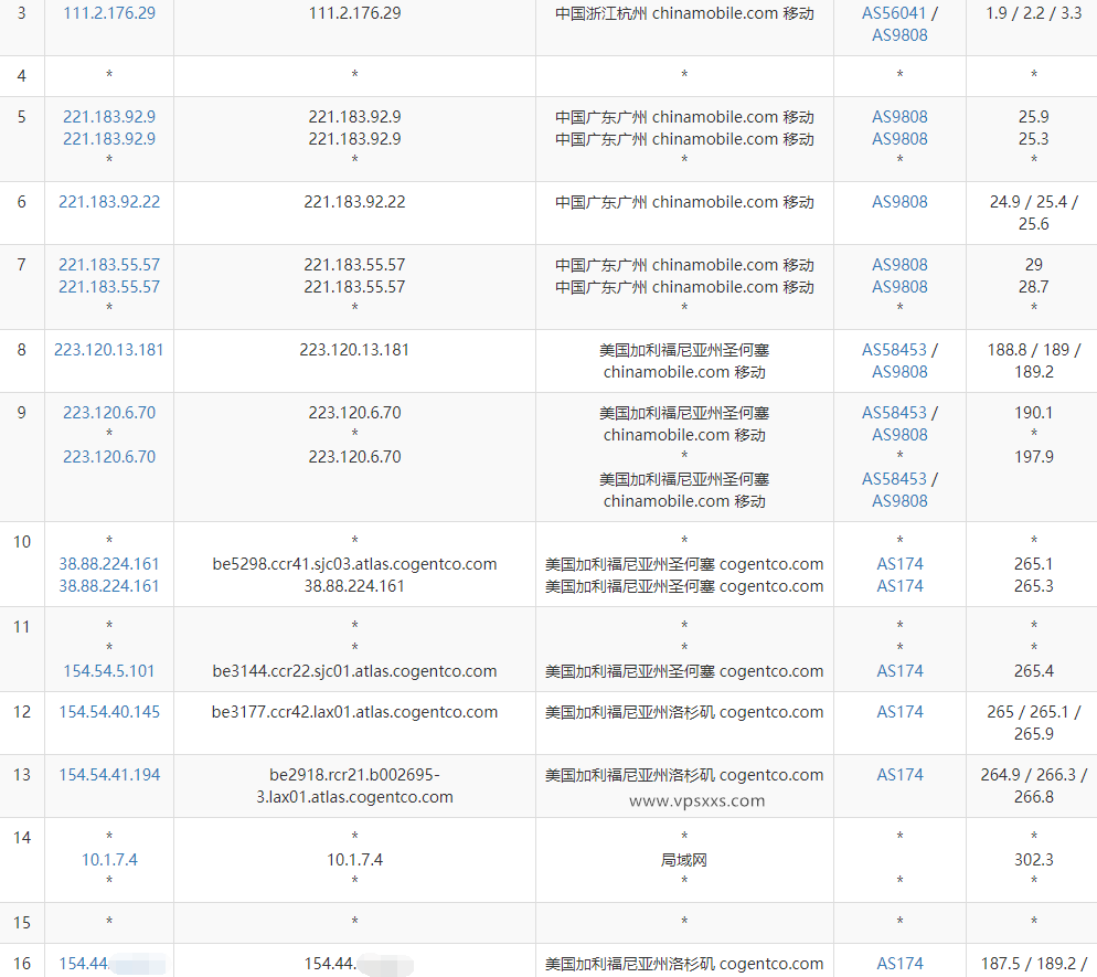 丽萨主机美国4837双ISP大带宽VPS移动去程路由