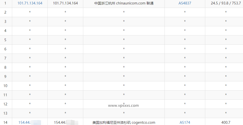 丽萨主机美国4837双ISP大带宽VPS联通去程路由