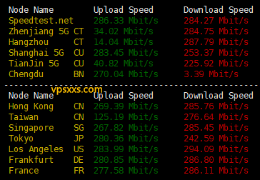 丽萨主机英国双ISP VPS到国内外上传下载速度测试