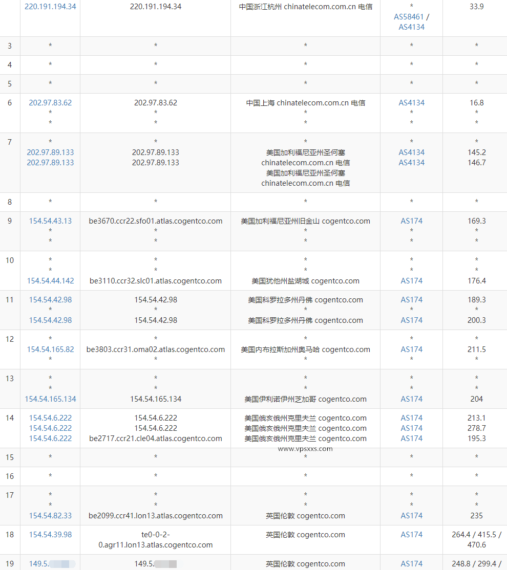 丽萨主机英国双ISP VPS电信去程路由