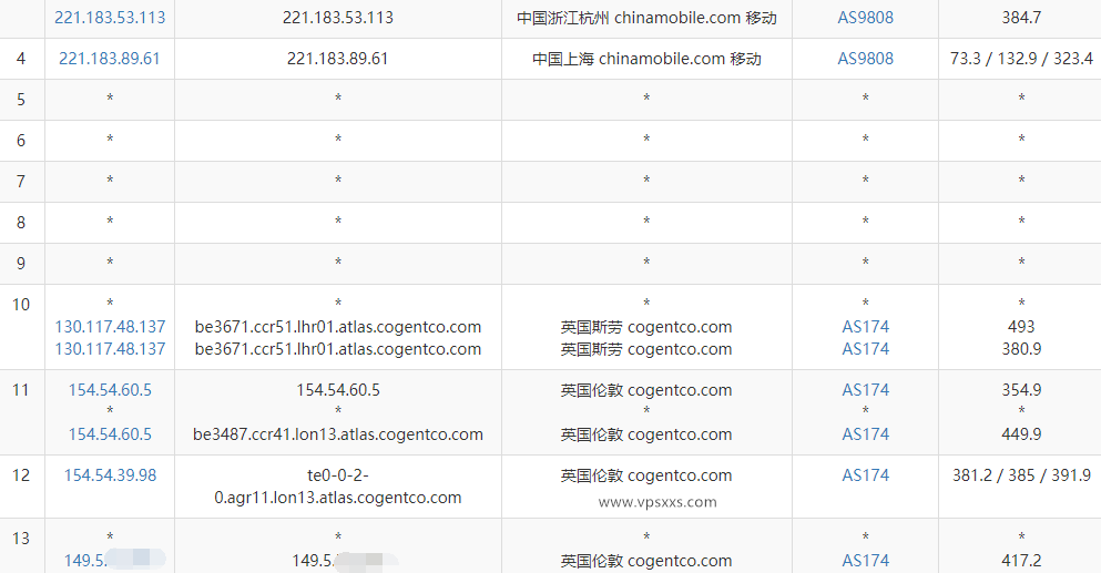 丽萨主机英国双ISP VPS移动去程路由