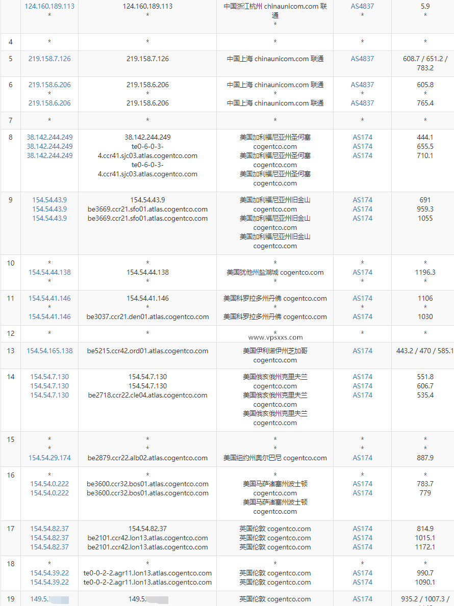 丽萨主机英国双ISP VPS联通去程路由