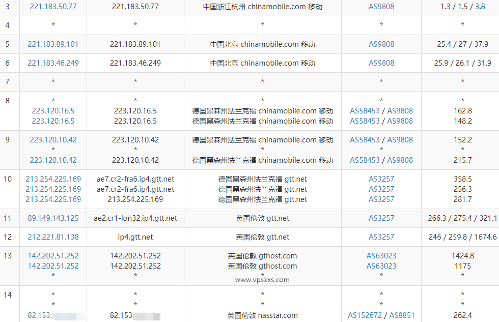 六六云英国原生IP VPS移动去程路由