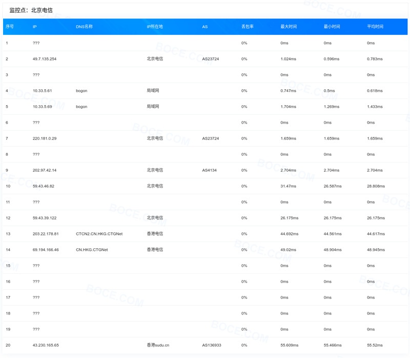 老薛主机香港云服务器CN2线路评测，价格25元每月起，支持支付宝/微信/花呗