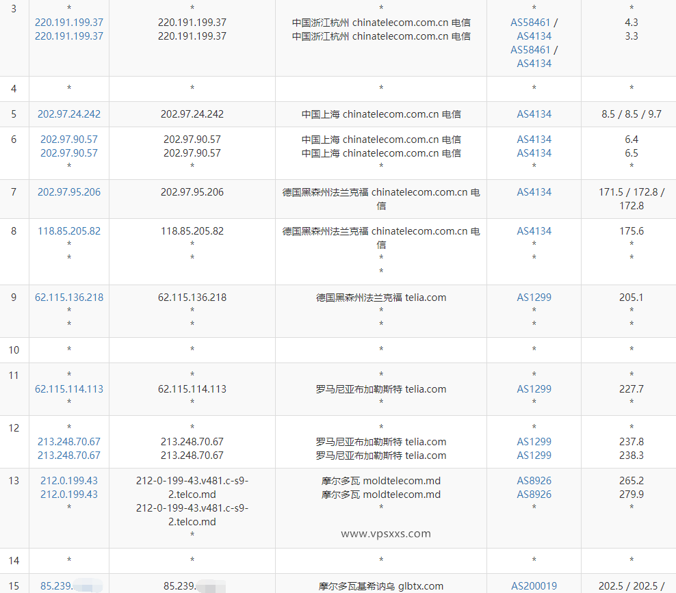 AlexHost摩尔多瓦抗投诉VPS电信去程路由