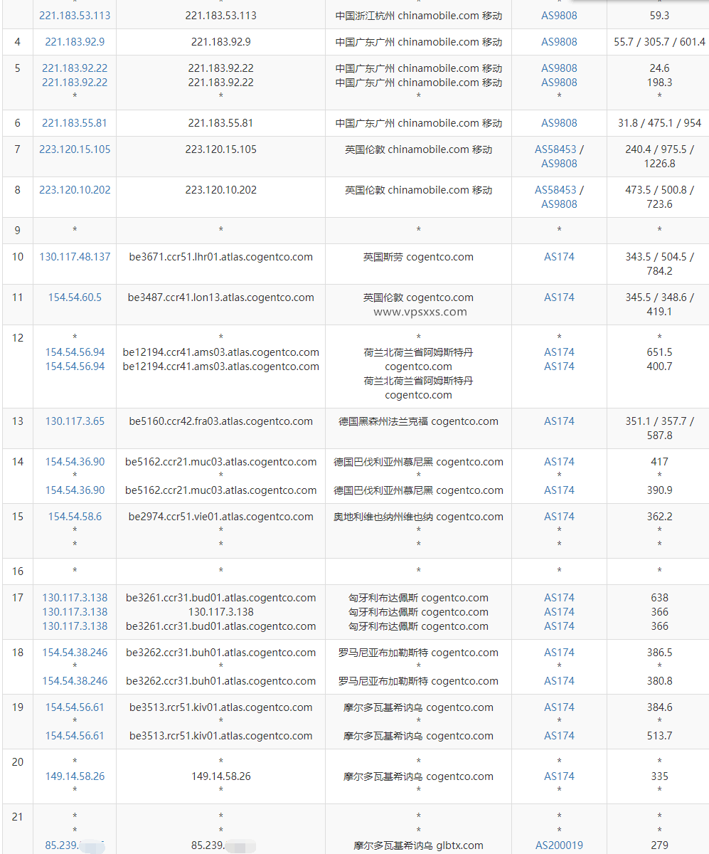 AlexHost摩尔多瓦抗投诉VPS移动去程路由