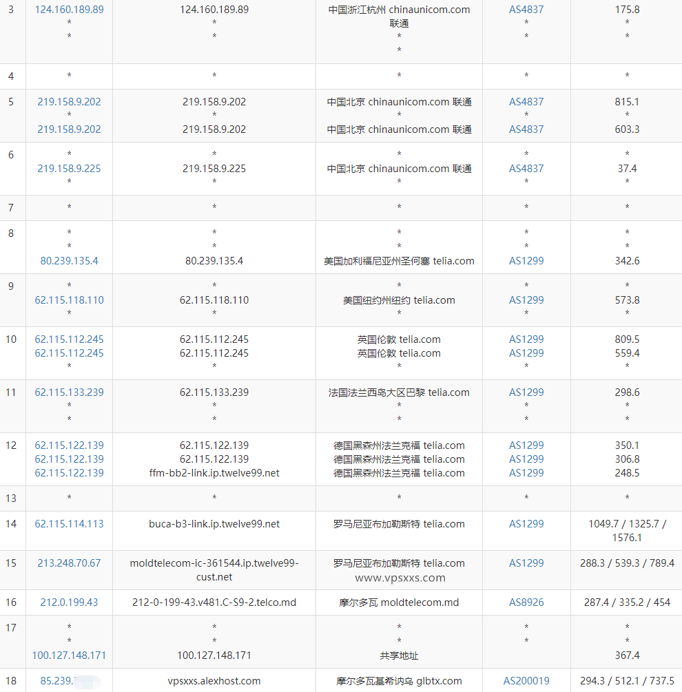 AlexHost摩尔多瓦抗投诉VPS联通去程路由