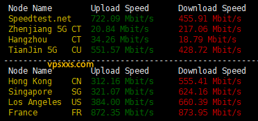 Evoxt波兰VPS到国内外上传下载速度测试