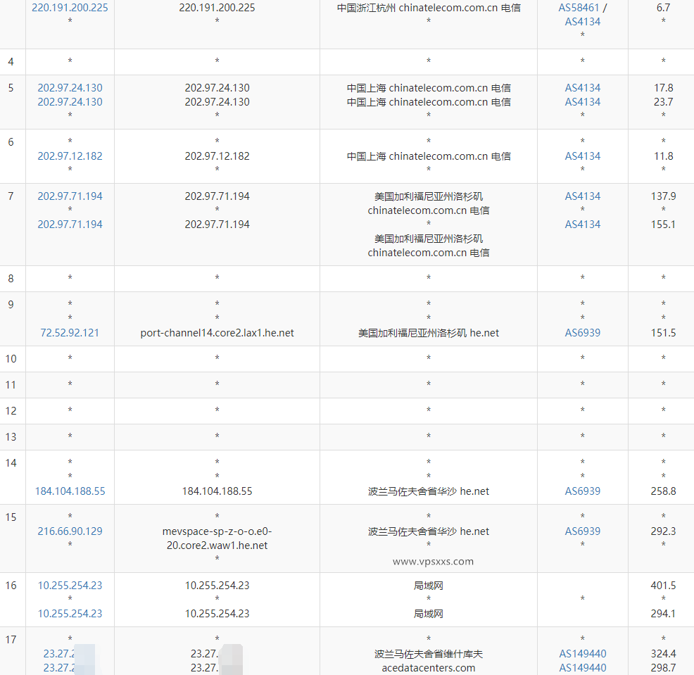 Evoxt波兰VPS电信去程路由