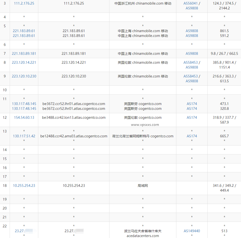 Evoxt波兰VPS移动去程路由