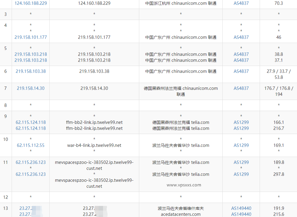 Evoxt波兰VPS联通去程路由