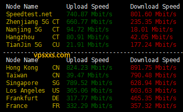 Evoxt香港VPS到国内外上传下载速度测试