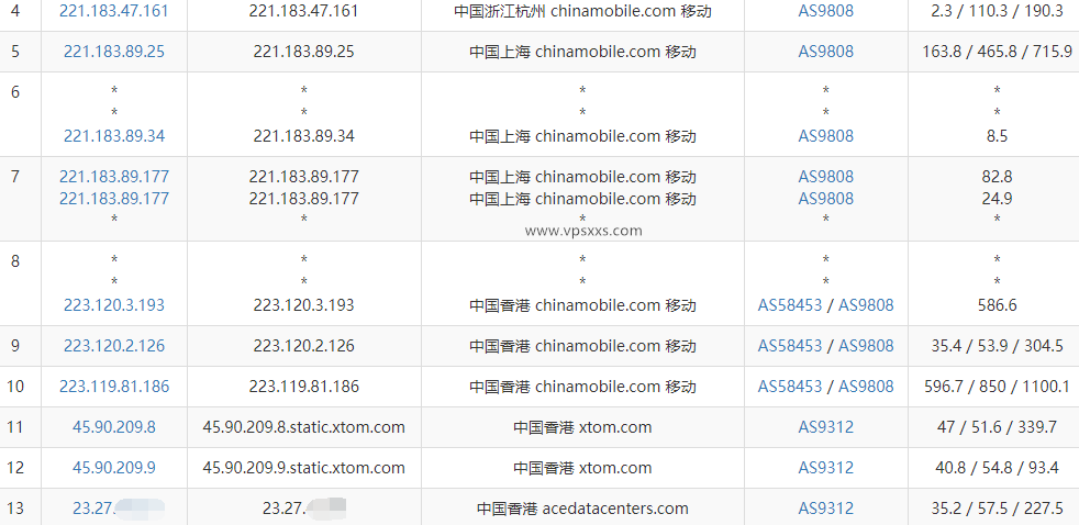 Evoxt香港VPS移动去程路由