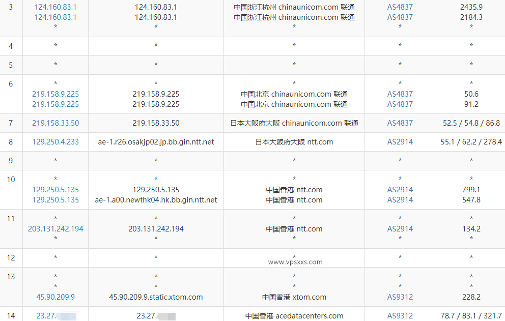 Evoxt香港VPS联通去程路由