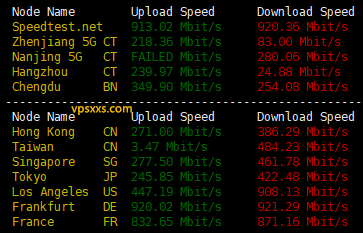 Friendhosting荷兰VPS到国内外上传下载速度测试