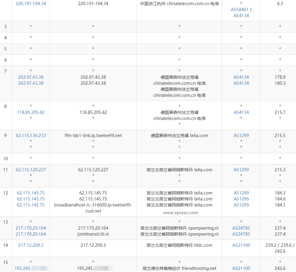 Friendhosting荷兰VPS电信去程路由