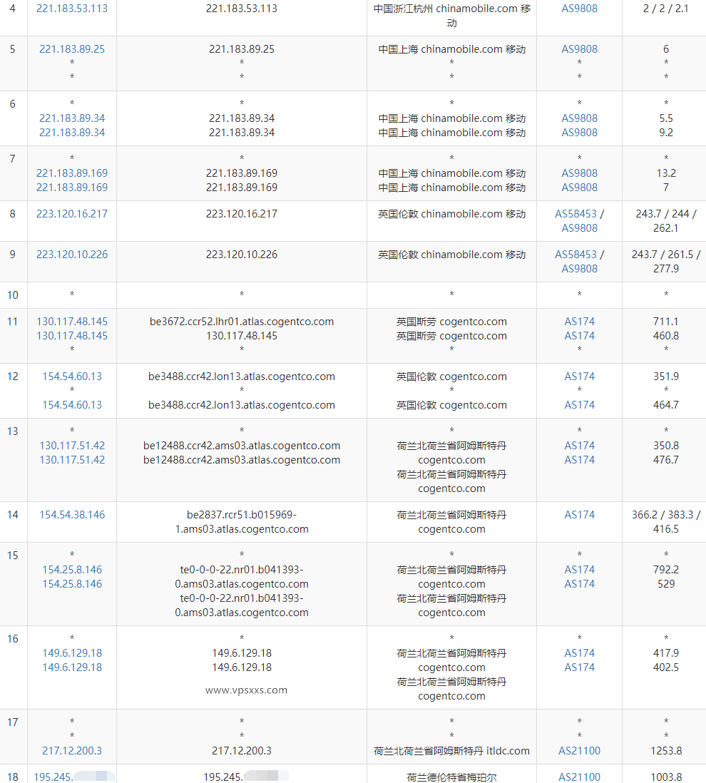 Friendhosting荷兰VPS移动去程路由