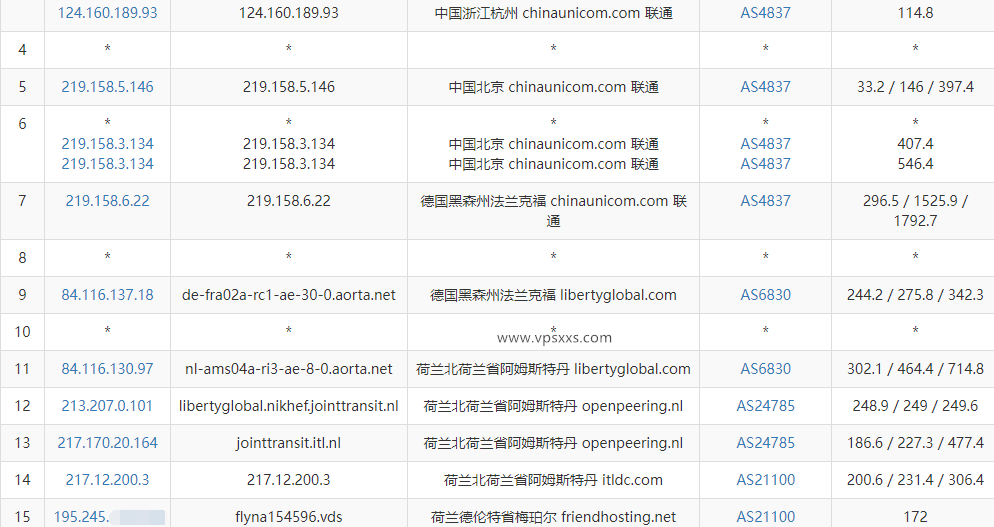 Friendhosting荷兰VPS联通去程路由