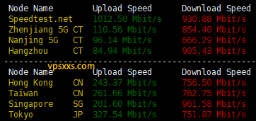 IPRaft盐湖城美国双ISP VPS到国内外上传下载速度测试