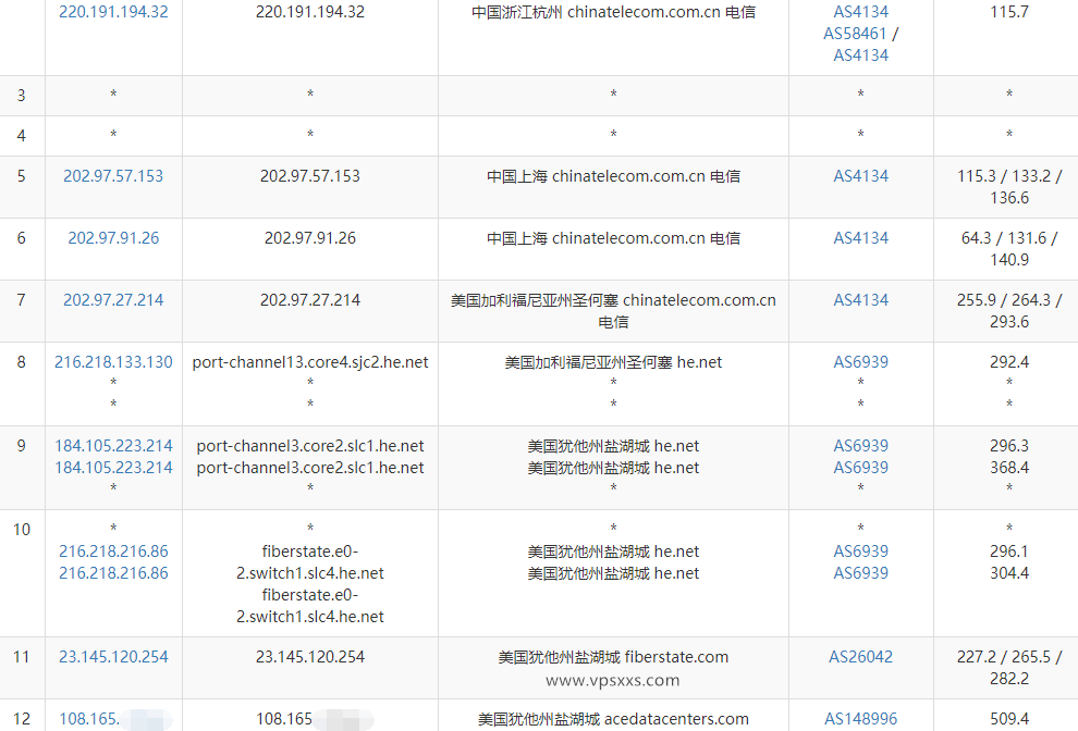 IPRaft盐湖城美国双ISP VPS电信去程路由