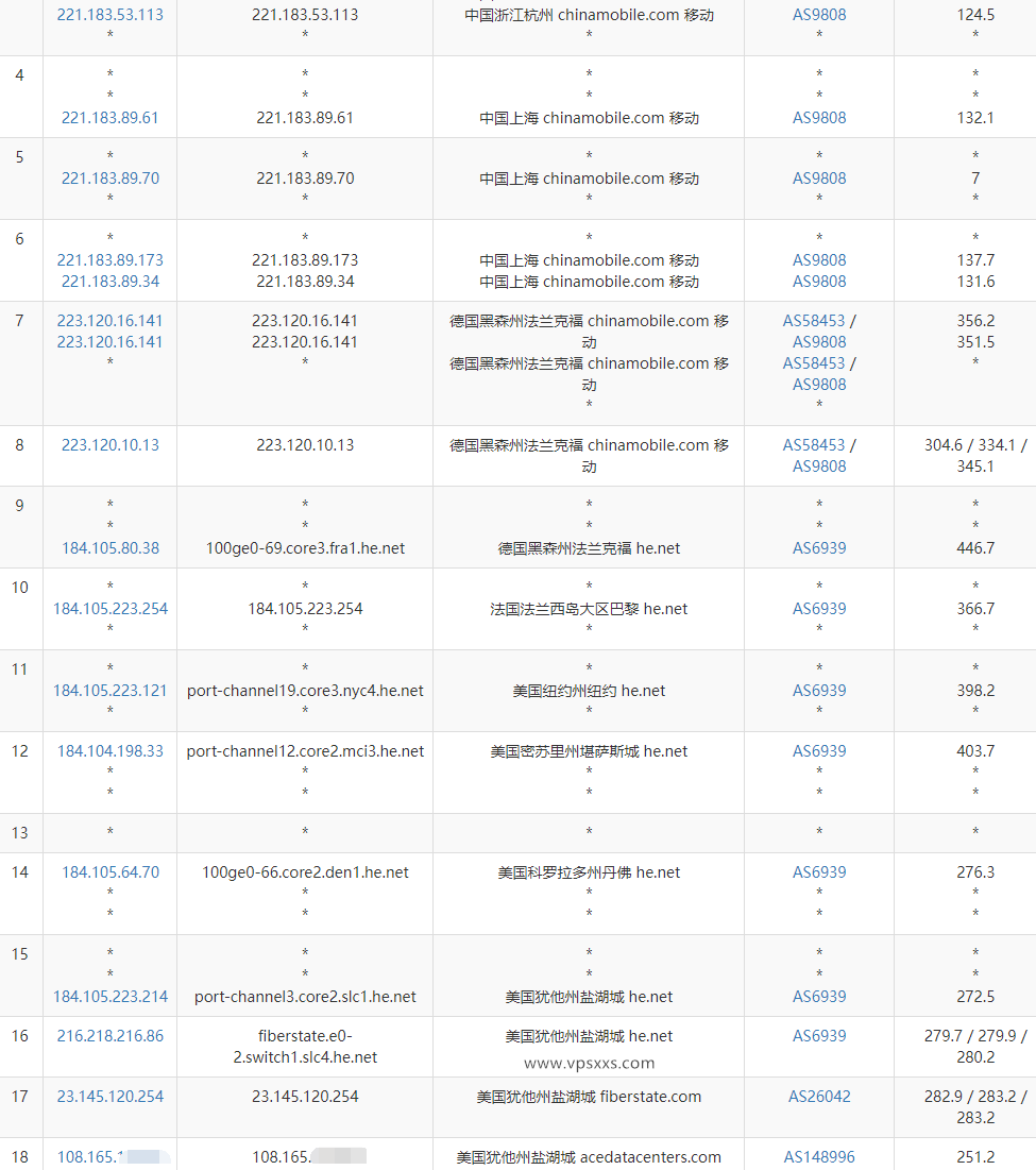 IPRaft盐湖城美国双ISP VPS移动去程路由