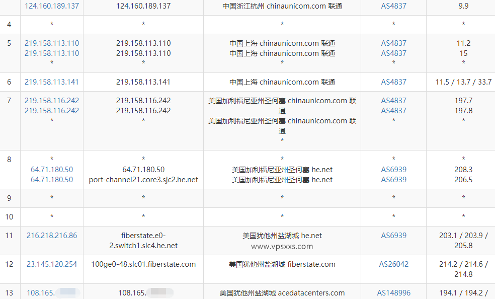 IPRaft盐湖城美国双ISP VPS联通去程路由