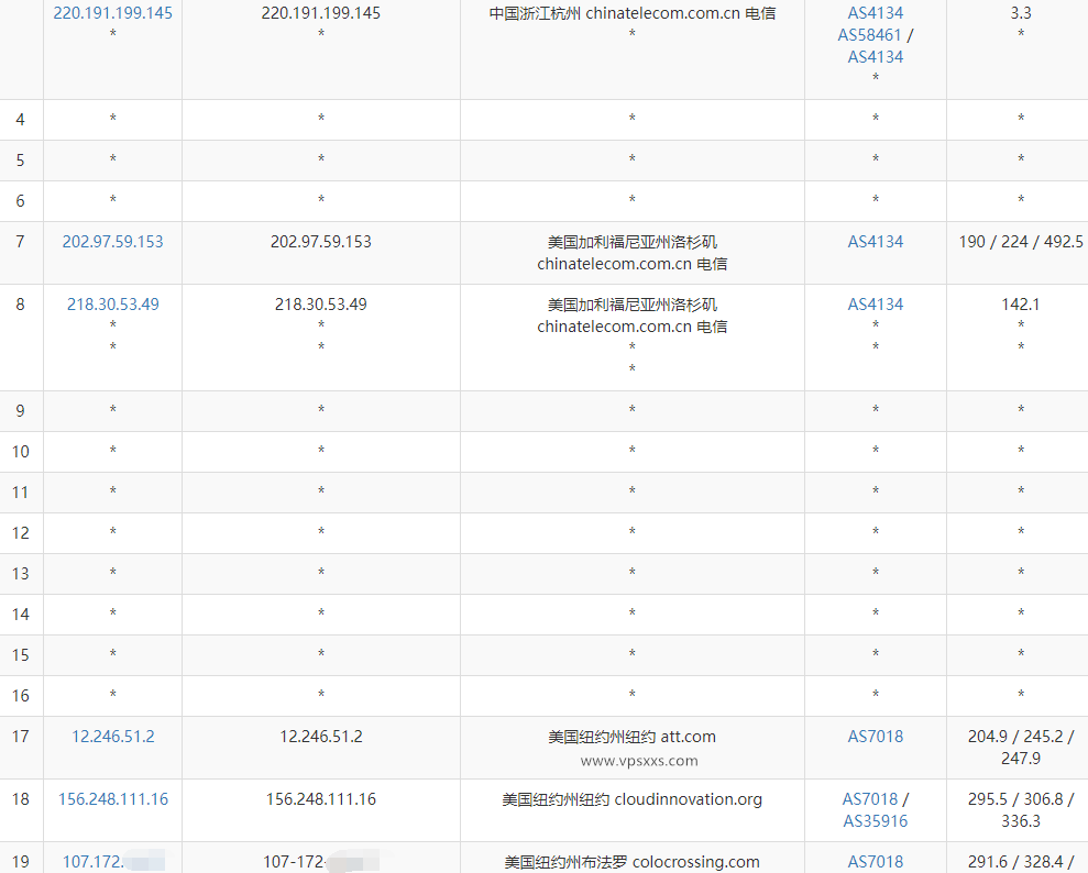 IPRaft美国华盛顿ATT线路VPS电信去程路由