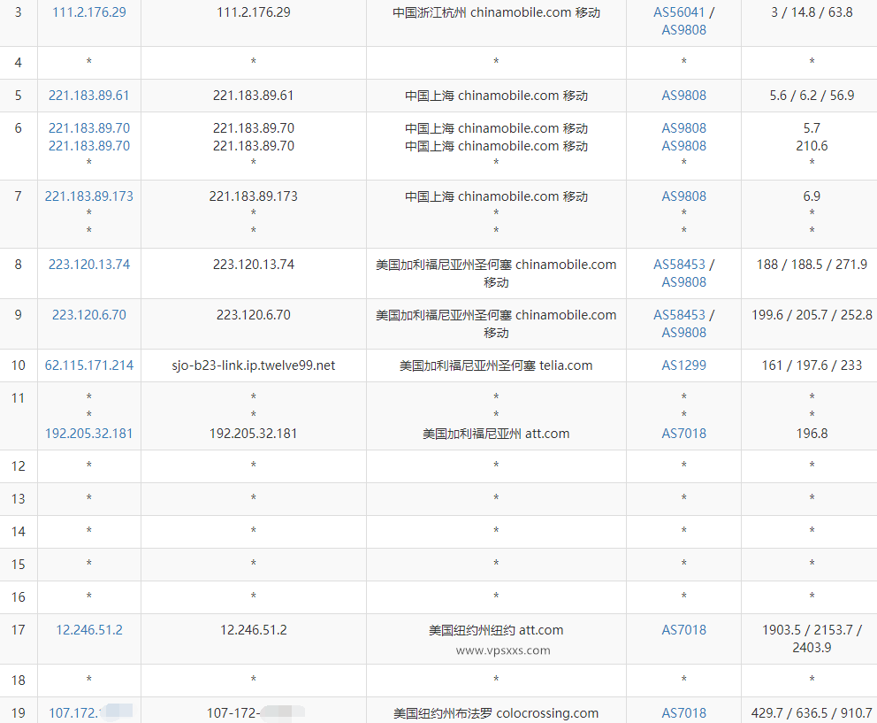 IPRaft美国华盛顿ATT线路VPS移动去程路由