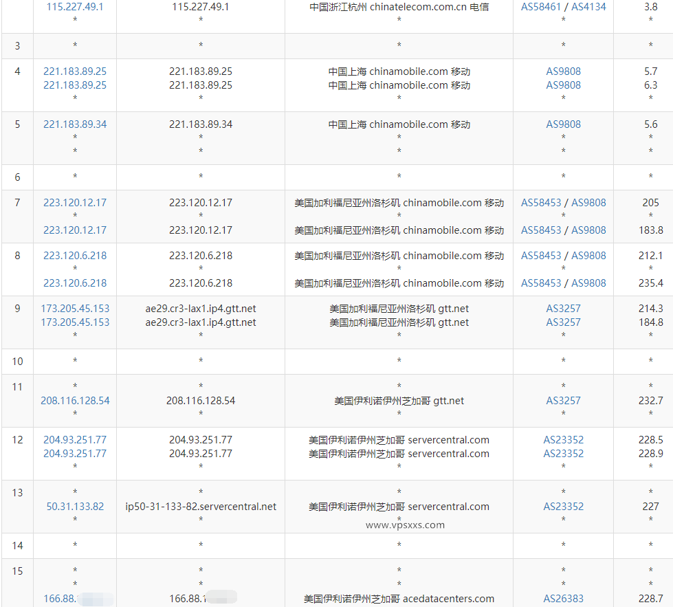 justhost美国芝加哥VPS移动去程路由