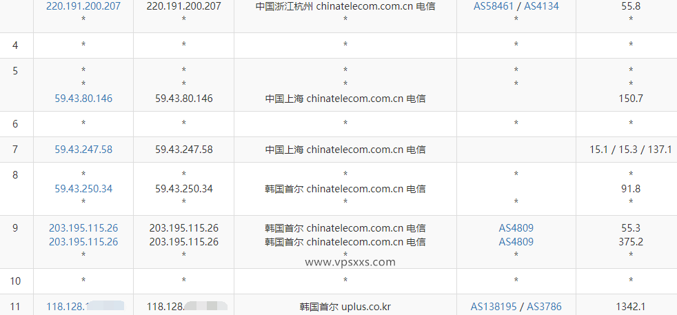 zlidc韩国原生IP VPS电信去程路由