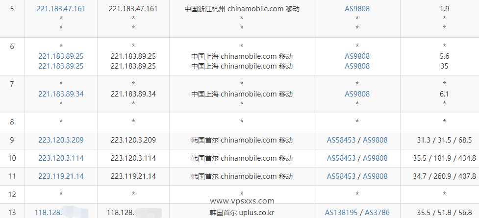 zlidc韩国原生IP VPS移动去程路由测试