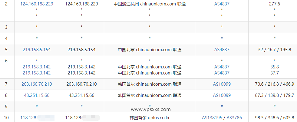 zlidc韩国原生IP VPS联通去程路由