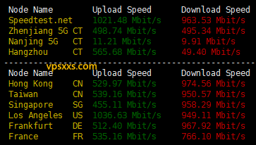 六六云美国CN2 GIA原生IP VPS三网上传下载速度测试