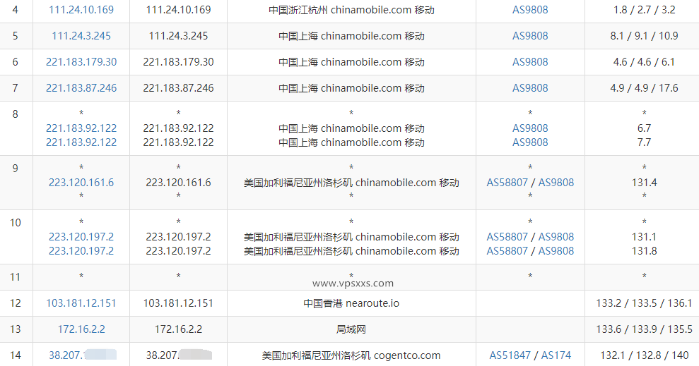 六六云美国CN2 GIA原生IP VPS移动去程路由