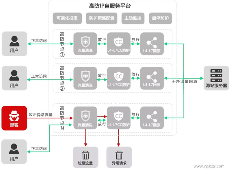 456CDN高防IP自服务平台