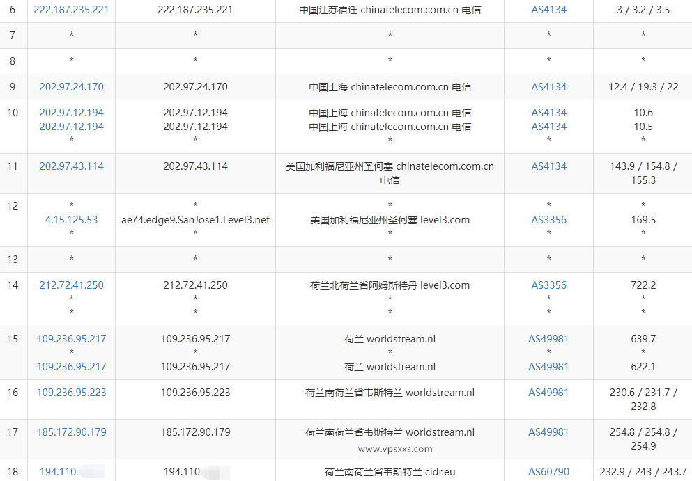 DigiRDP荷兰VPS电信去程路由