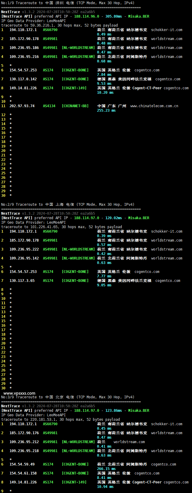 DigiRDP荷兰VPS电信回程路由