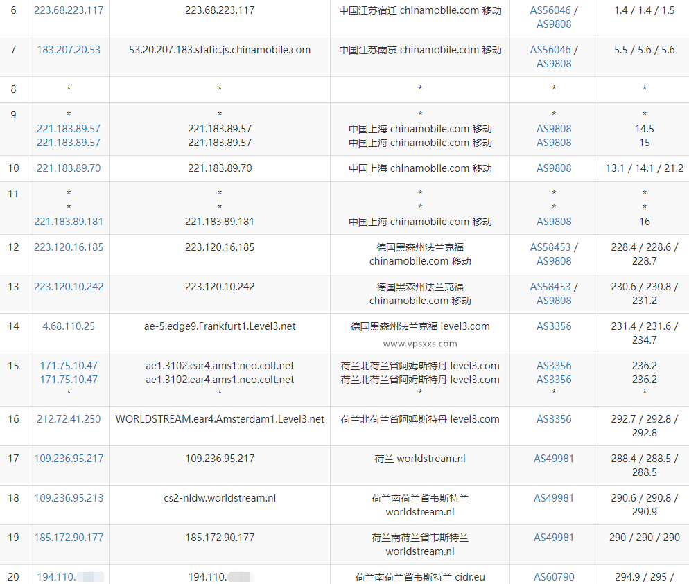 DigiRDP荷兰VPS移动去程路由