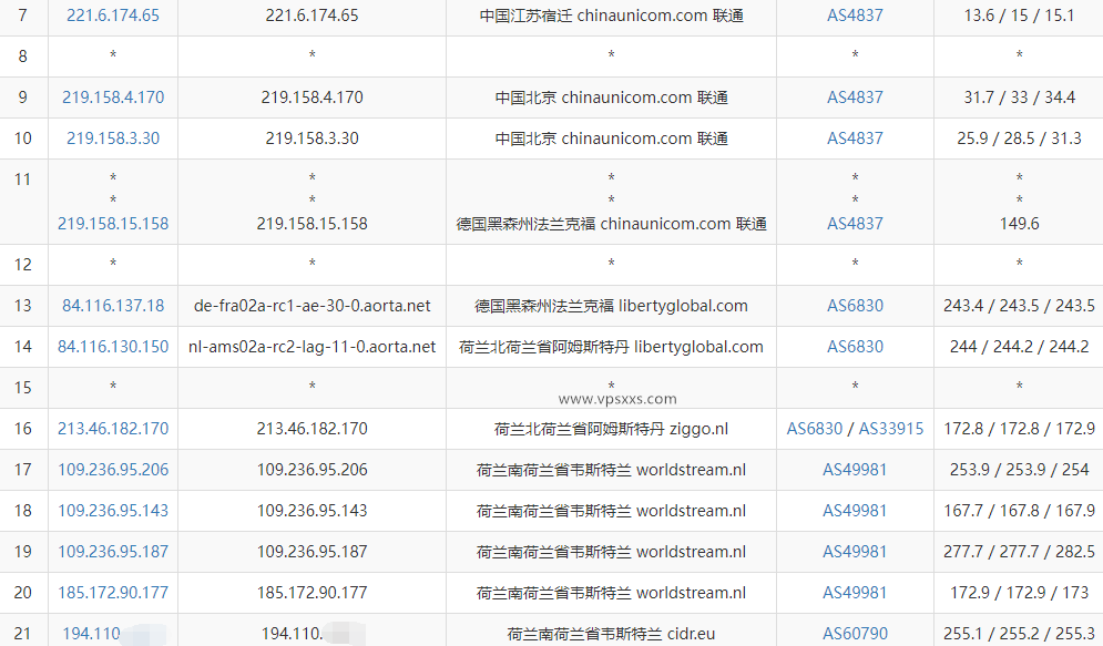 DigiRDP荷兰VPS联通去程路由