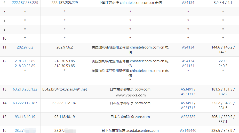 Evoxt日本东京VPS电信去程路由