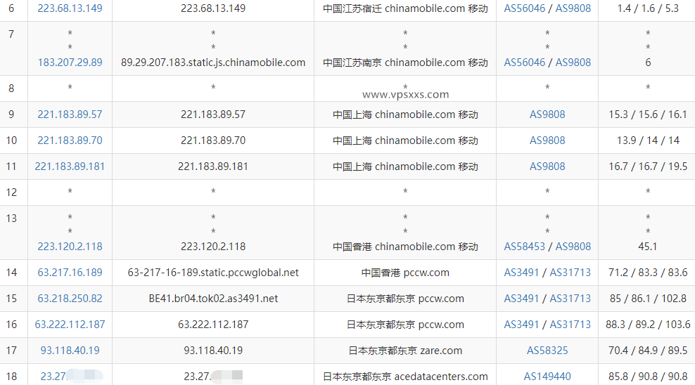 Evoxt日本东京VPS移动去程路由