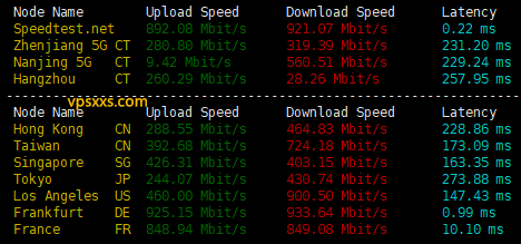 Friendhosting德国VPS到国内外上传下载速度测试