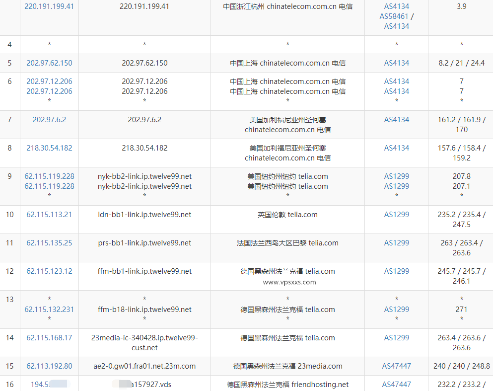 Friendhosting德国VPS电信去程路由