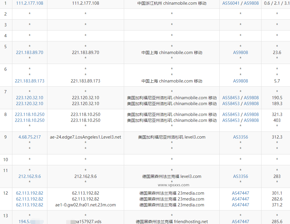 Friendhosting德国VPS移动去程路由