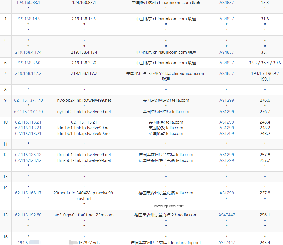 Friendhosting德国VPS联通去程路由