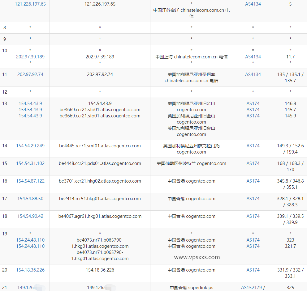 IPRaft香港大硬盘VPS电信去程路由