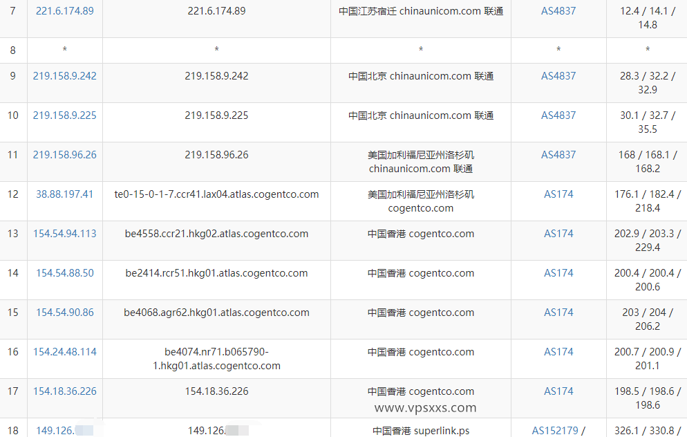 IPRaft香港大硬盘VPS联通去程路由